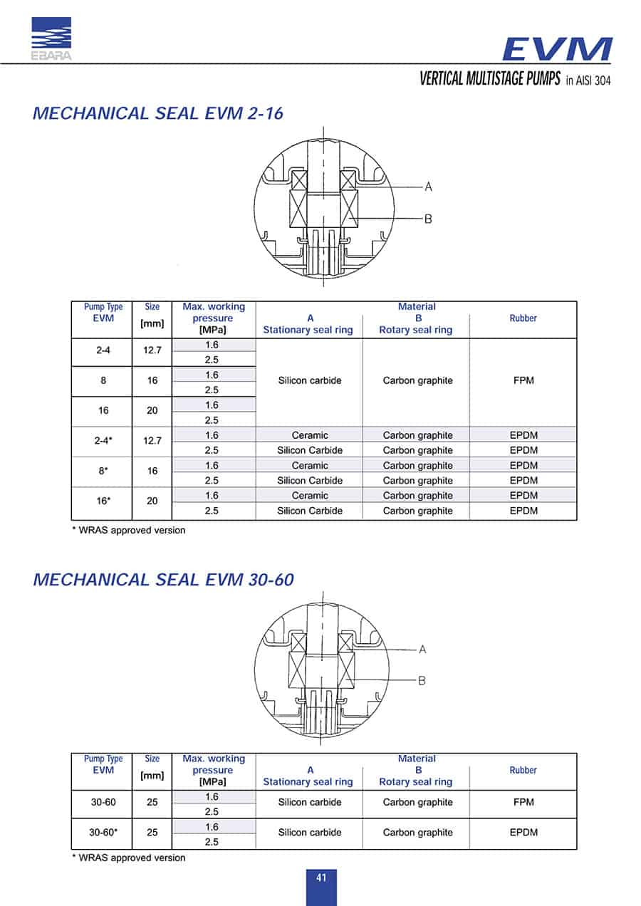 EVM211, EVM2-16- EVM سری 2 تا 16 -لیست قیمت ابارا